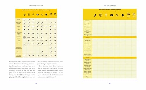 Comparison chart of social media platforms and their features.